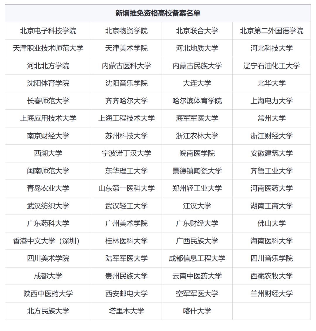 截图来源：研究生招生信息网